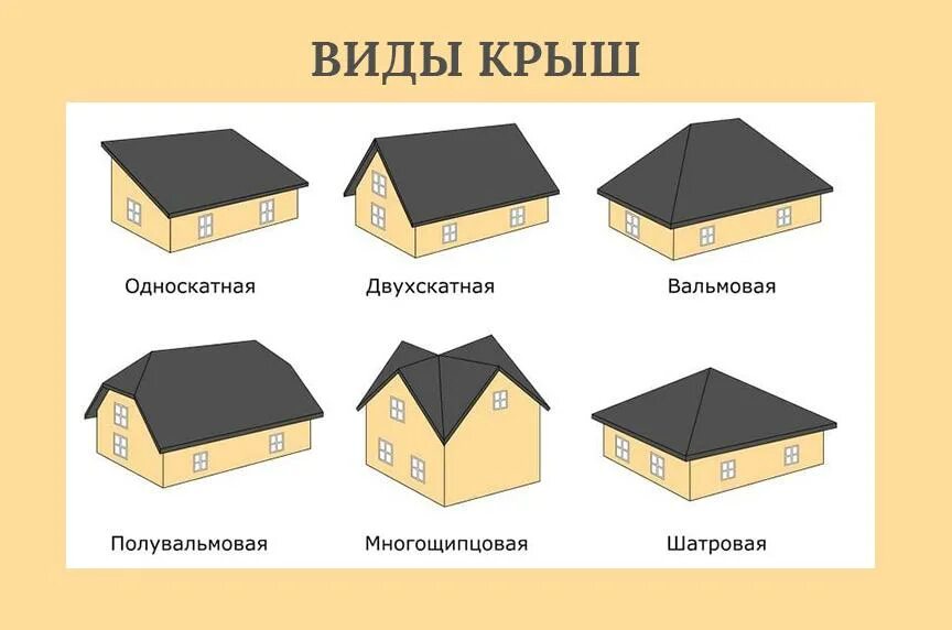 Крыша бывает. Двухскатная вальмовая кровля. Крыша 2 скатная или вальмовая. Тип кровли вальмовая. Вальмовая кровля типы кровли.