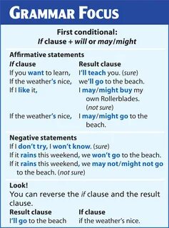 Will and might examples
