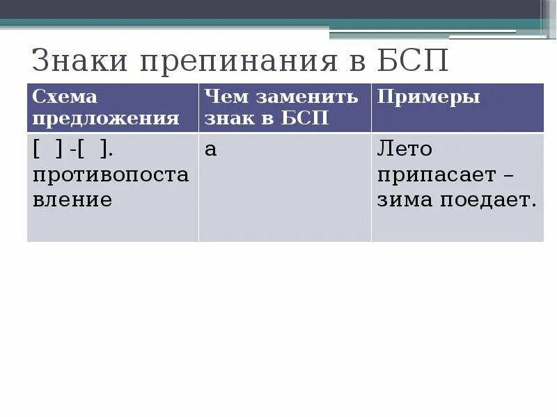 Повторение бессоюзные сложные предложения урок 9 класс. Знаки препинания в бессоюзном сложном предложении. Схемы знаков препинания в бессоюзных предложениях. Знаки препинания в бессоюзном сложном предложении таблица. Знаки препинания в бессоюзном сложном предложении 9 класс.