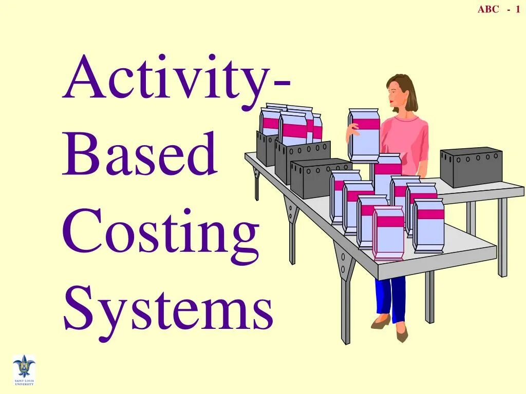 Технологии управленческого учета: авс-costing (activity-based costing). Метод «activity based costing» (авс) картинки. Метод activity based costing (авс). Activity based costing. Activity based costing example.