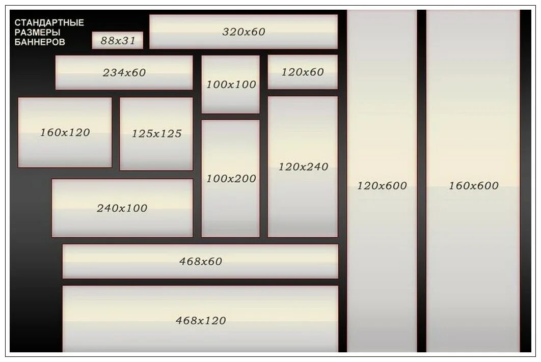 Стены и вертикального размера. Размер баннера для сайта. Размеры баннеров. Размер рекламного баннера. Стандартные Размеры баннеров.