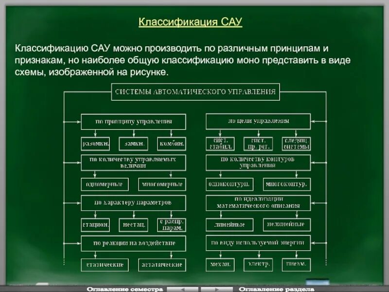 Теория автоматического управления принципы управления