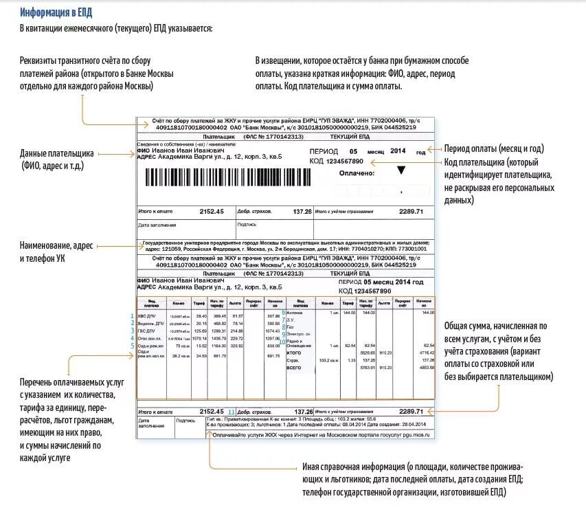 Платежные документы подтверждающие оплату. Код плательщика в квитанции ЖКХ Москва. Квитанции ЖКХ ЕПД Москва. Как выглядит платежка за коммунальные услуги в Московской области. Как выглядит платежка за квартиру в Москве.