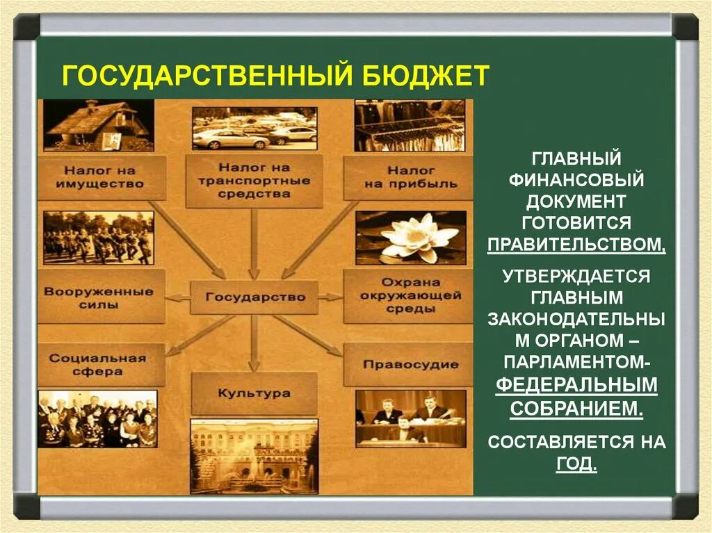 Экономические функции государства 10 класс обществознание презентация. Роль государства в экономике. Экономические функции государства Обществознание. Экономические цели и функции государства. Цели государства в экономике.