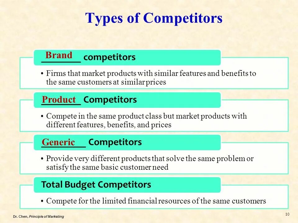 Types of Competition. Market Competition. Competition form. Types of Competition in the economy.