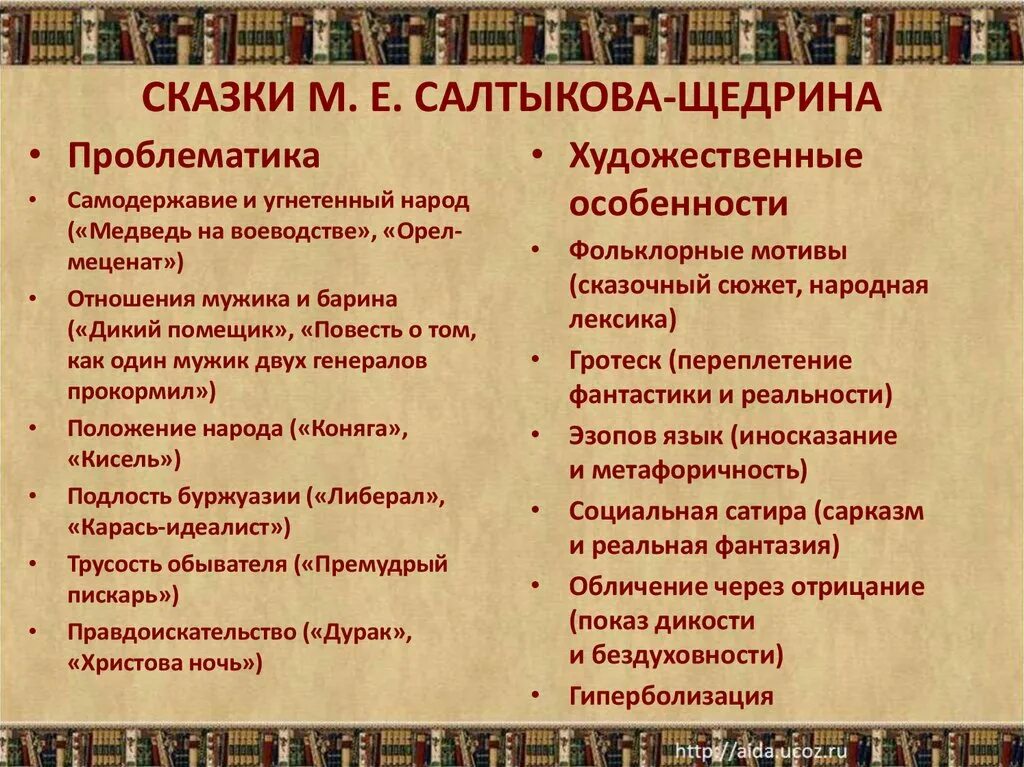 Произведения салтыкова щедрина кратко. Проблематика и поэтика сказок Салтыкова-Щедрина. Художественное своеобразие сказок м.е. Салтыкова-Щедрина. Проблематика сказок. Сказки Салтыкова Щедрина список.