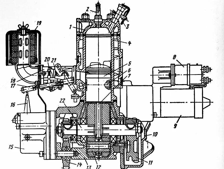 Пусковой двигатель мтз-80. Пусковой двигатель пд-10м. Пусковой двигатель принцип работы. Пусковой двигатель пд-10. Пд-10уд пусковой двигатель.