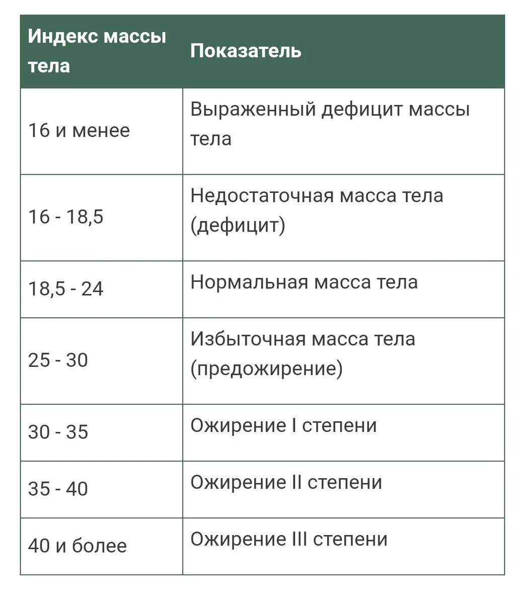 Индекс массы тела собаки. SDS ИМТ У детей. SDS ИМТ расчет у детей. SDS ИМТ расчет у детей калькулятор. Индекс массы тела калькулятор для детей.