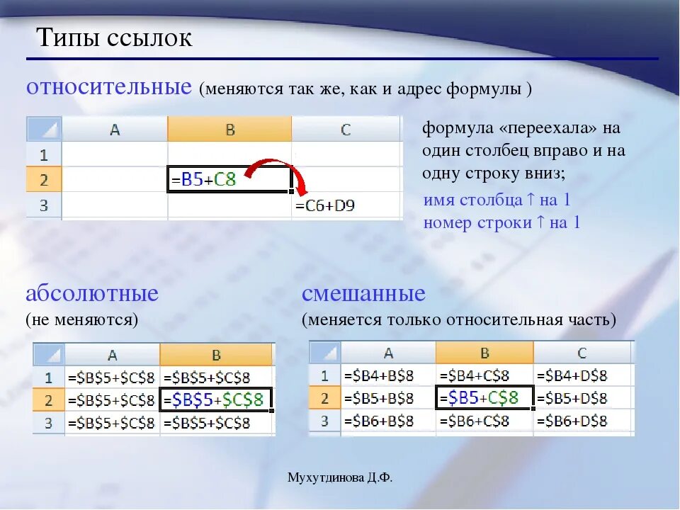 Распределите ссылки по группам. Абсолютные и относительные формулы в excel. Абсолютная и Относительная формула в экселе. Относительная формула эксель. Абсолютные и относительные ссылки в excel.