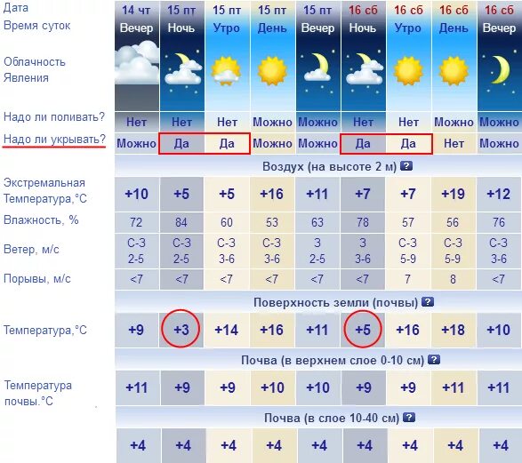 Погода на завтра в чебоксарах