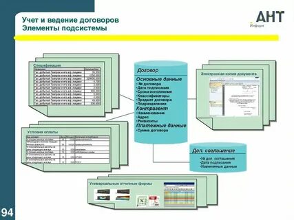 Обязанности по ведению договорам