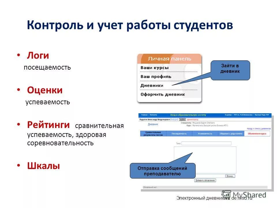 дневник учета производственной практики пример. процесс учета успеваемости студентов. учет работы студентов. учет работы студентов. Dfd диаграмма учет успеваемости студентов.
