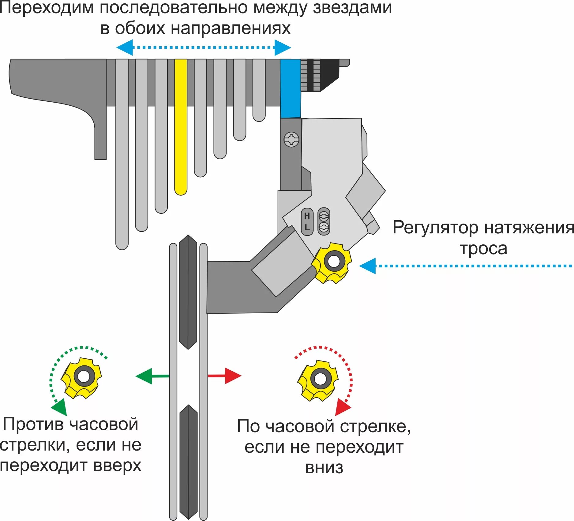 Настройка скоростей на велосипеде. Настройка переключения скоростей на велосипеде. Регулировка переднего переключателя скоростей Shimano. Регулировка переключения скоростей на велосипеде.