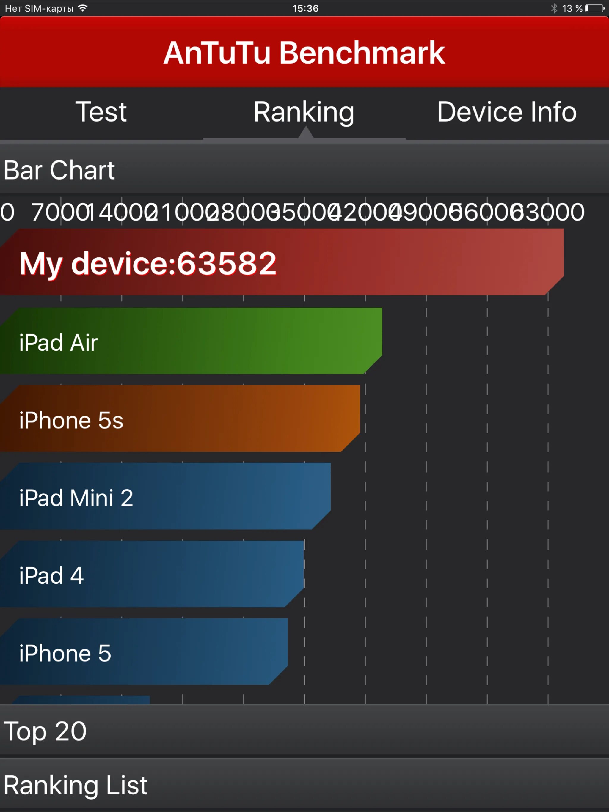 12 про макс антуту. Iphone 14 pro max antutu. Iphone 11 pro max antutu. Iphone 12 pro max antutu. Айфон 16 антуту.