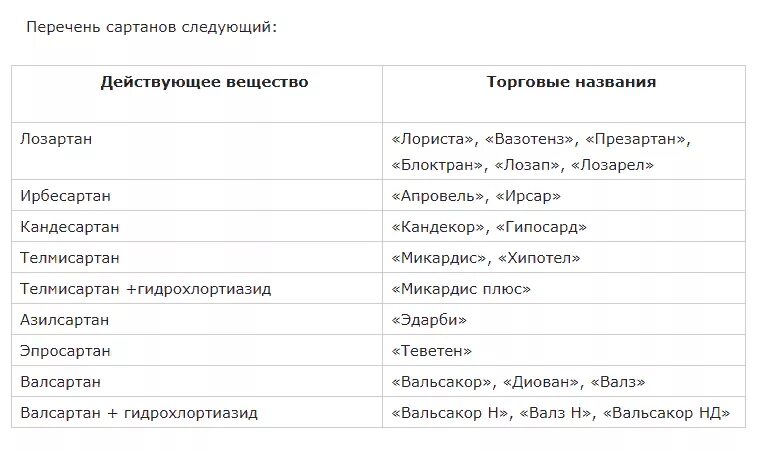 Лучшие сартаны последнего поколения от давления. Сартаны список препаратов сартаны список препаратов. Сартаны классификация препараты. Комбинированные сартаны список препаратов. Препараты от давления сартаны названия препаратов.