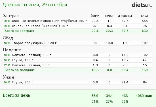 Дневник питания. Дневник питания с подсчетом калорий. Дневник питания с калориями. Пищевой дневник образец. Счетчик калорий и дневник питания