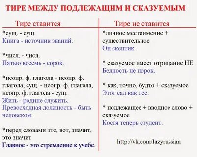 Предложения через тире подлежащее и сказуемое