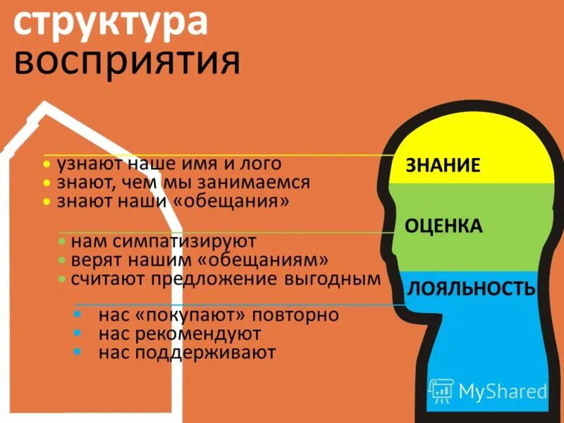 Воспринимать состав. Репутация для презентации. Имидж образ репутация. Имидж бренд репутация. Структура репутации.