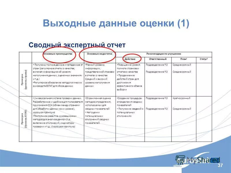 Выходные данные предприятия. Выходные данные предприятия. Входные данные выходные данные. Входные данные выходные данные. Входные и выходные данные.