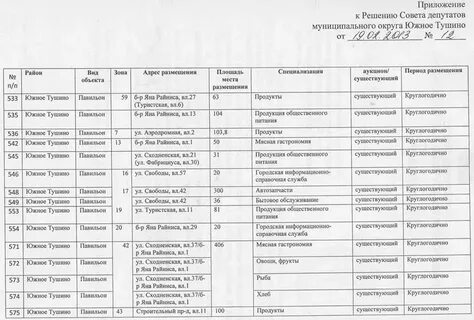 Приложение к решению совета депутатов