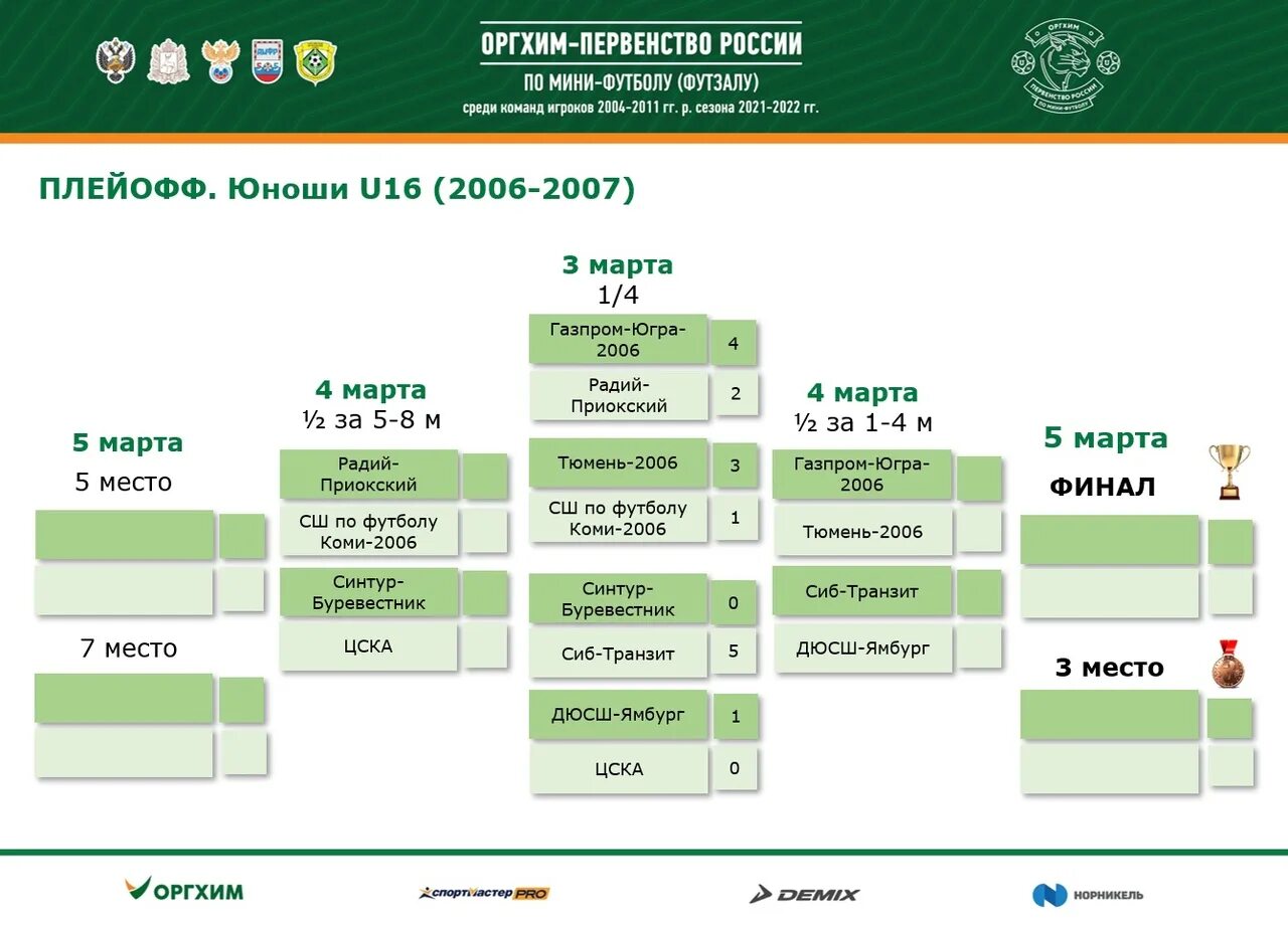 Расписание 1 4 финала по футболу