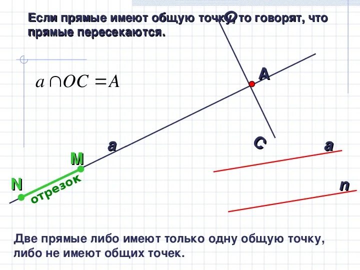 Две прямые имеющие общую точку называют. Две прямые имеющие общую точку называют