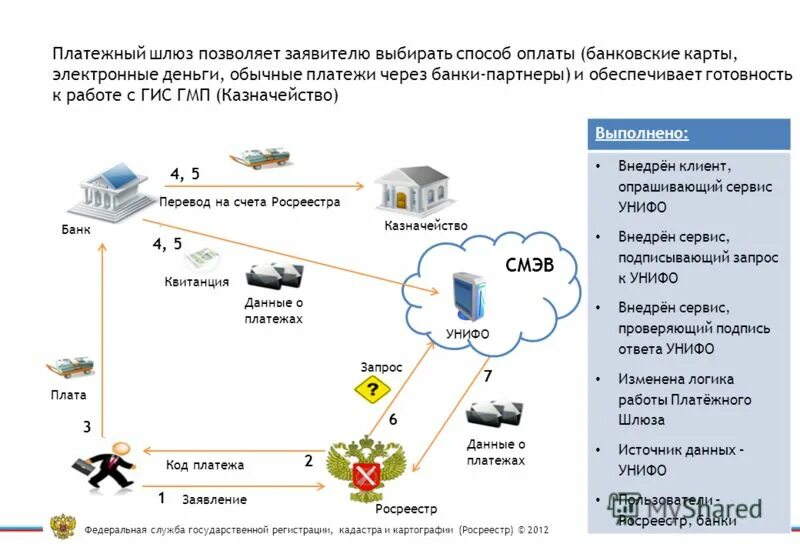 Шлюз оплат. Платежный шлюз. Схема работы платежного шлюза. Информационно-платёжный шлюз что это. Платежный шлюз банка.