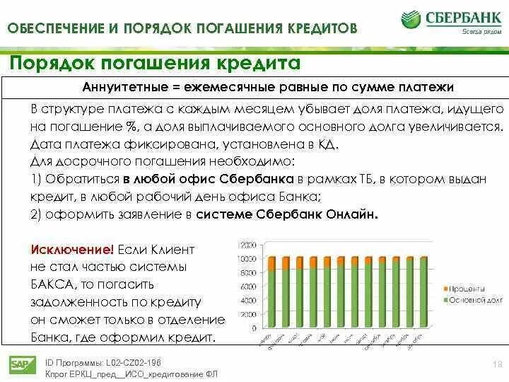 Досрочное погашение платежа кредита в сбербанке. Порядок погашения ссуды. Схемы правильного досрочного погашения. Погашение задолженности по кредитной карте. Порядок досрочного погашения кредита.