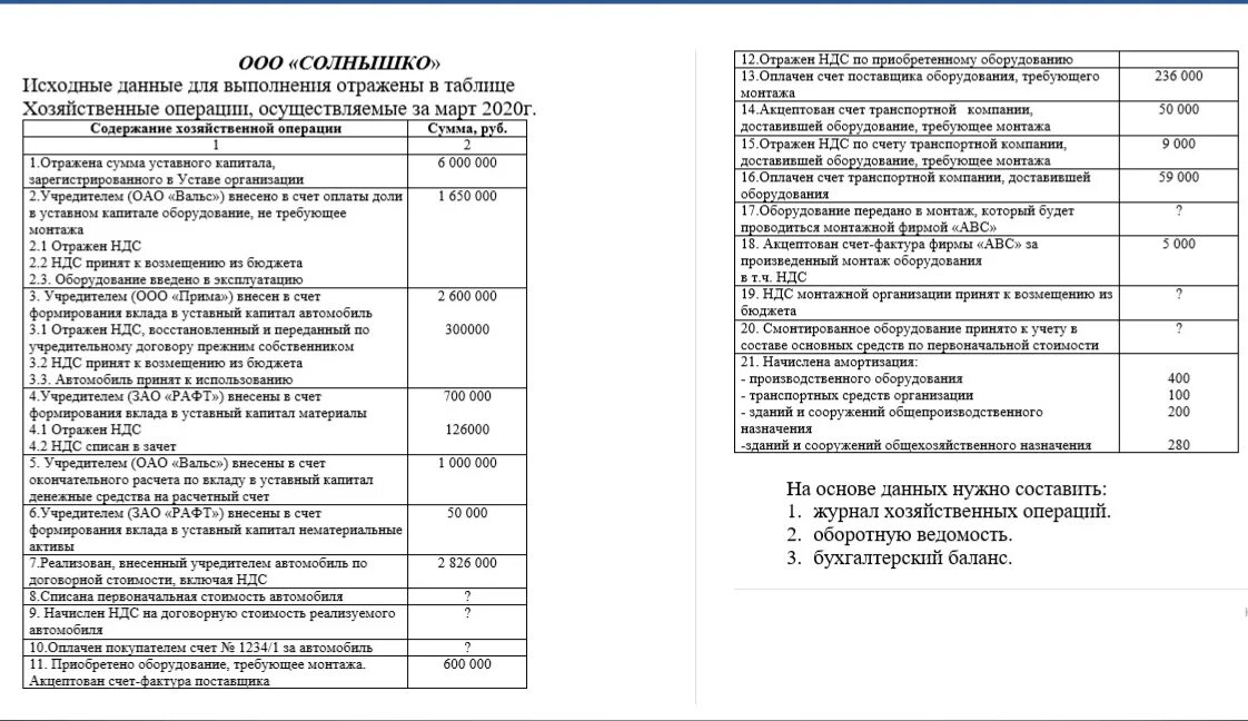Журнал хозяйственных операций составить баланс