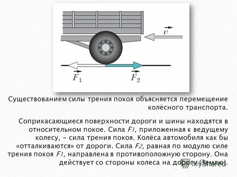 Сила давления колес на дорогу