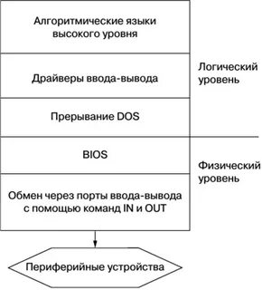 Характеристика физического уровня