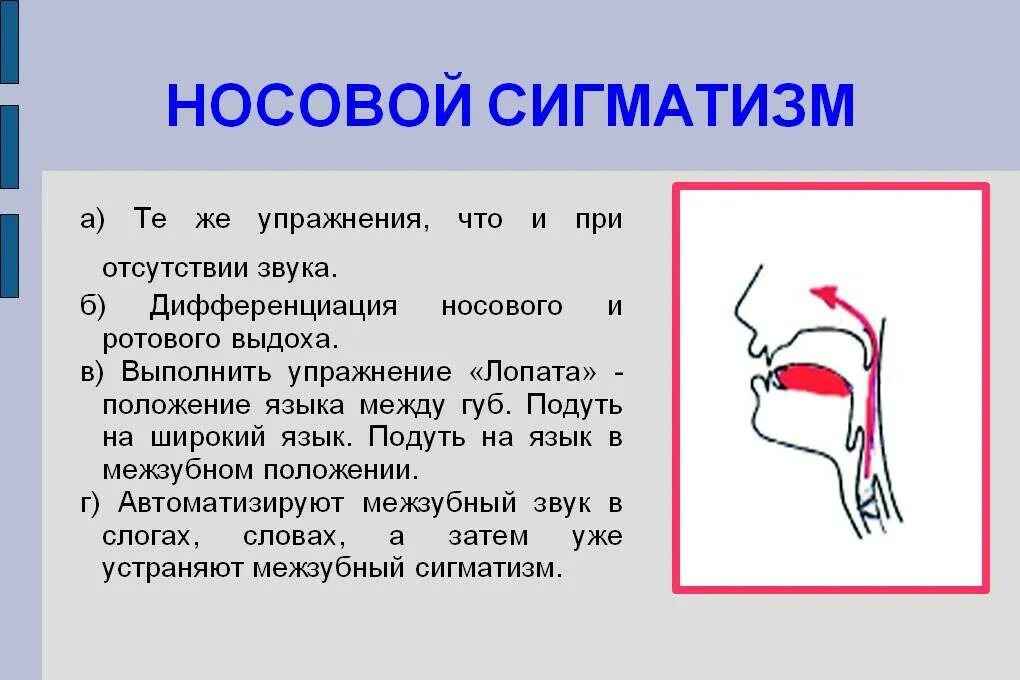 Свист в горле при выдохе. Губно-зубной сигматизм шипящих звуков. Межзубный сигматизм артикуляционный профиль звука. Межзубный носовой боковой сигматизм. Причины межзубного сигматизма свистящих.