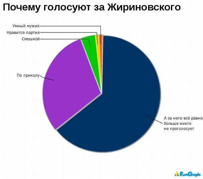 Опрос какие парни нравятся девушкам. Кто больше нравится 3. Кто больше. Где чаще всего знакомятся люди. Смешные графики.