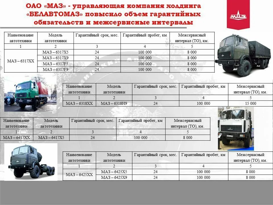 То 1 грузовых автомобилей. МАЗ 5440 характеристики технические тягач. МАЗ 6430 технические характеристики. МАЗ 5440 грузоподъемность. Расход топлива МАЗ 5440а5.