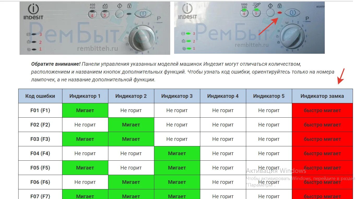 Почему моргает стиральная машина. Машинка Индезит мигает 3 кнопки. Индикатор оборотов отжима стиральной машины Индезит. Индезит стиральная машина неисправности коды ошибок.