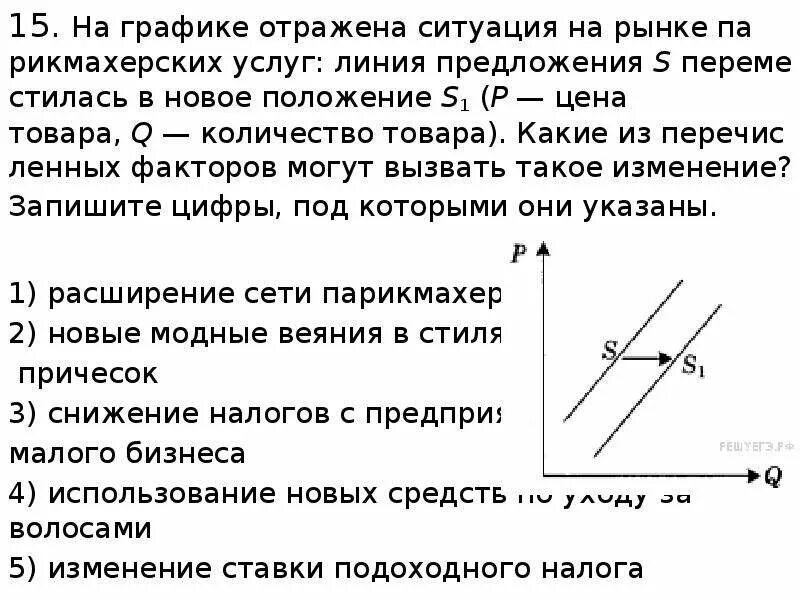 Что могло вызвать изменение предложения на рынке