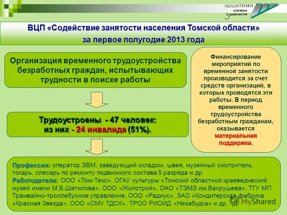 граждане испытывающие трудности в поиске работы
