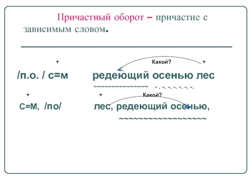 Зависимые слова в причастном обороте. Причастный оборот. Причастие и причастный оборот. Причастный оборот с зависимым словом. Причастия и причастные обороты текст