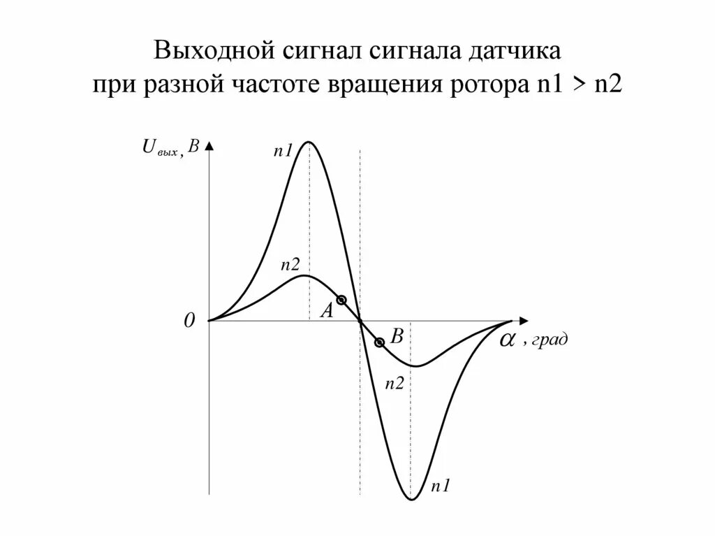 Время установления выходного сигнала. Изображение выходного сигнала. Выходной сигнал от датчика может быть.... Определить время установления выходного сигнала.