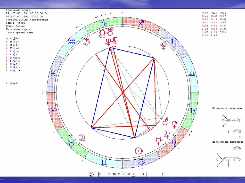 Натальная карта с описанием по дате рождения. Фигуры Джонса чаша в натальной карте. Натальная карта. Расшифровка натальной карты.