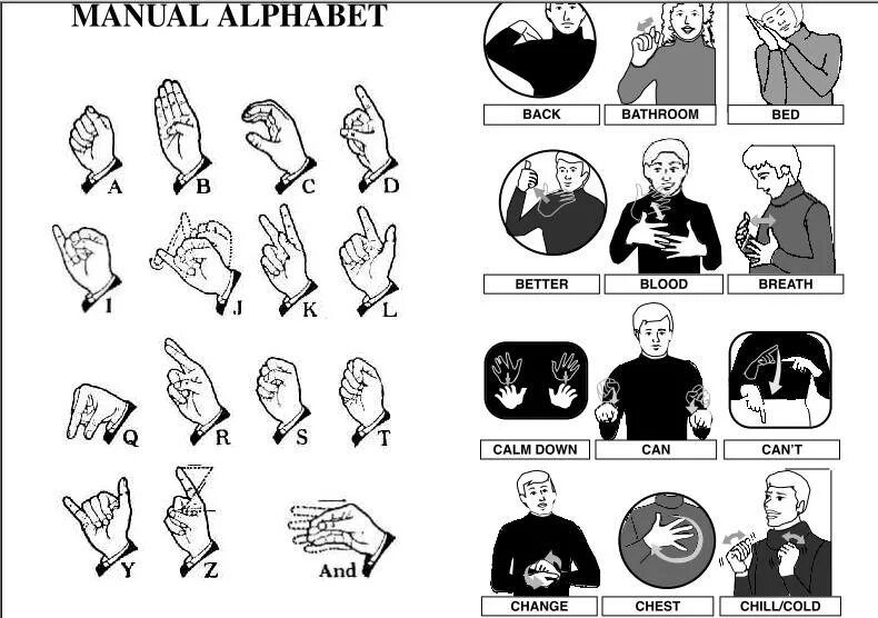 Язык жестов. Язык глухонемых. Жесты глухонемых. Жесты немых. Обучения глухонемых