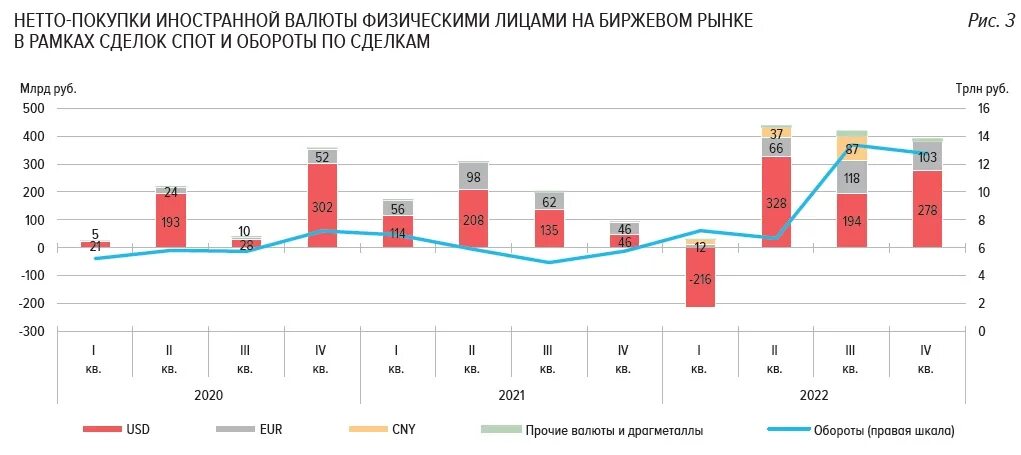 Мировой рынок. Валютный рынок. Ситуация на рынке валюты. Рост доллара. Eur usd.