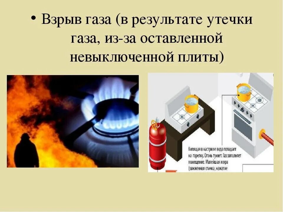 Что значит утечка газа