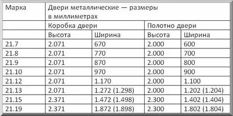 Размеры входной железной двери с коробкой
