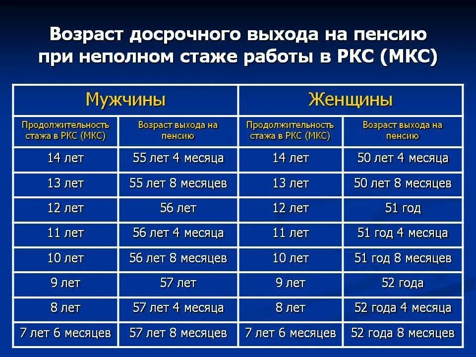 Сколько надо стажа для выхода на пенсию. Стаж для выхода на пенсию мужчинам. Сколько лет стажа нужно для выхода на пенсию мужчинам. Северный стаж для выхода на пенсию мужчинам по новому.