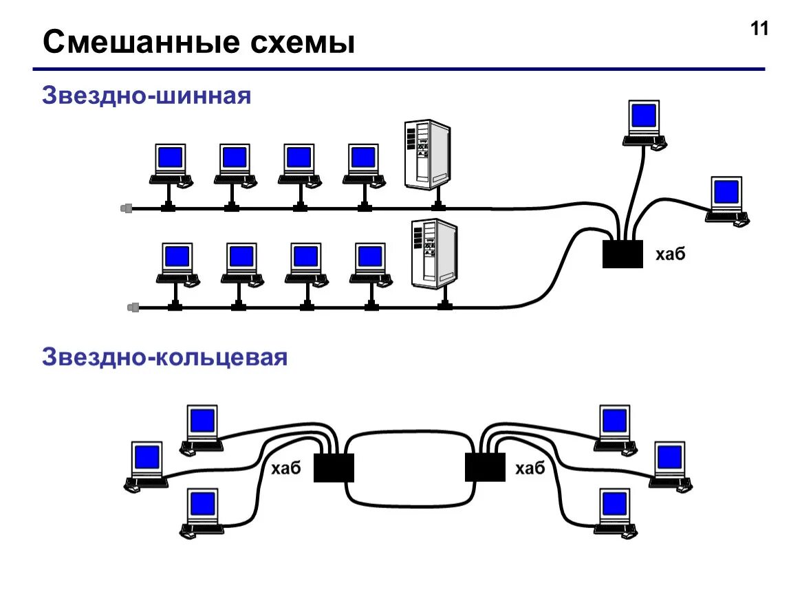 Подключись к хабу