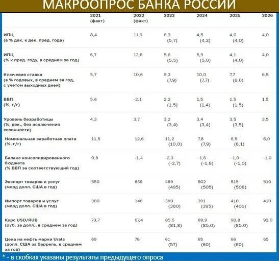Прогнозная инфляция на 2024. Прогнозная инфляция на 2024. Уровень инфляции в россии с 2000 года. Инфляция в россии по годам. Ставка ецб.