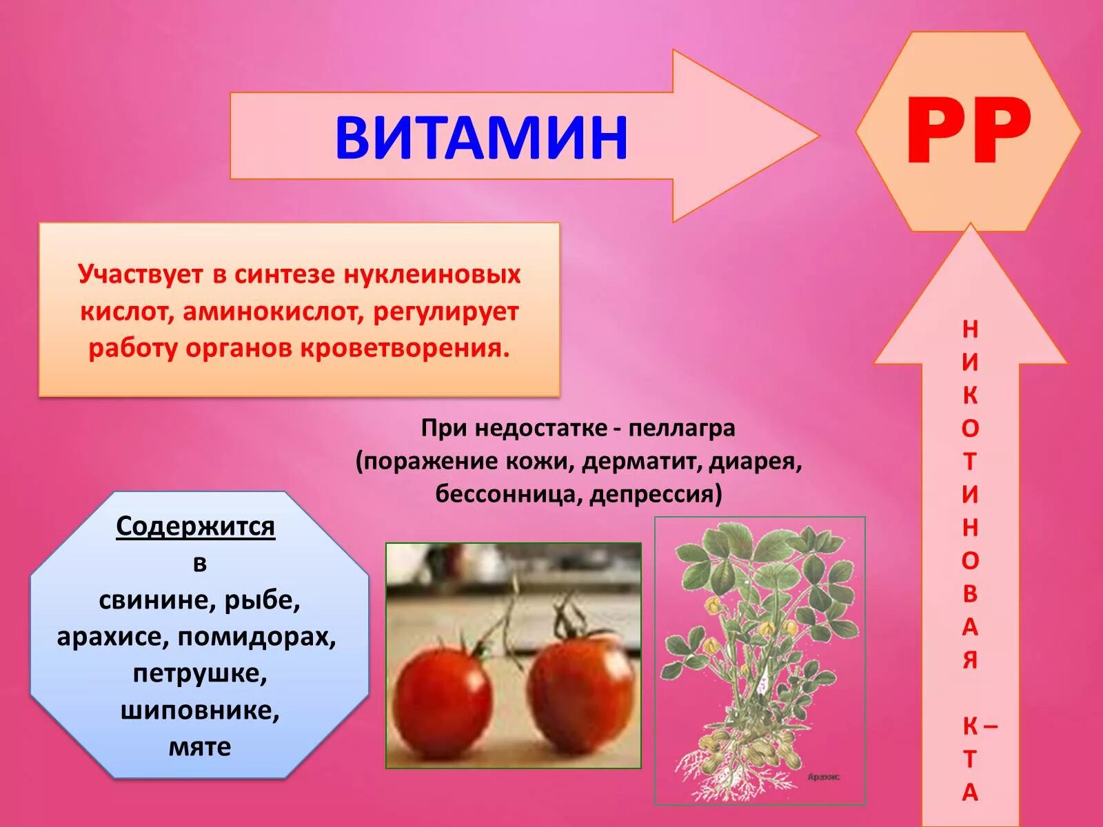 Витамины презентация. Презентация на тему витамин c. Презентация на тему витамины. Витамины презентация биология. Витамин п 1