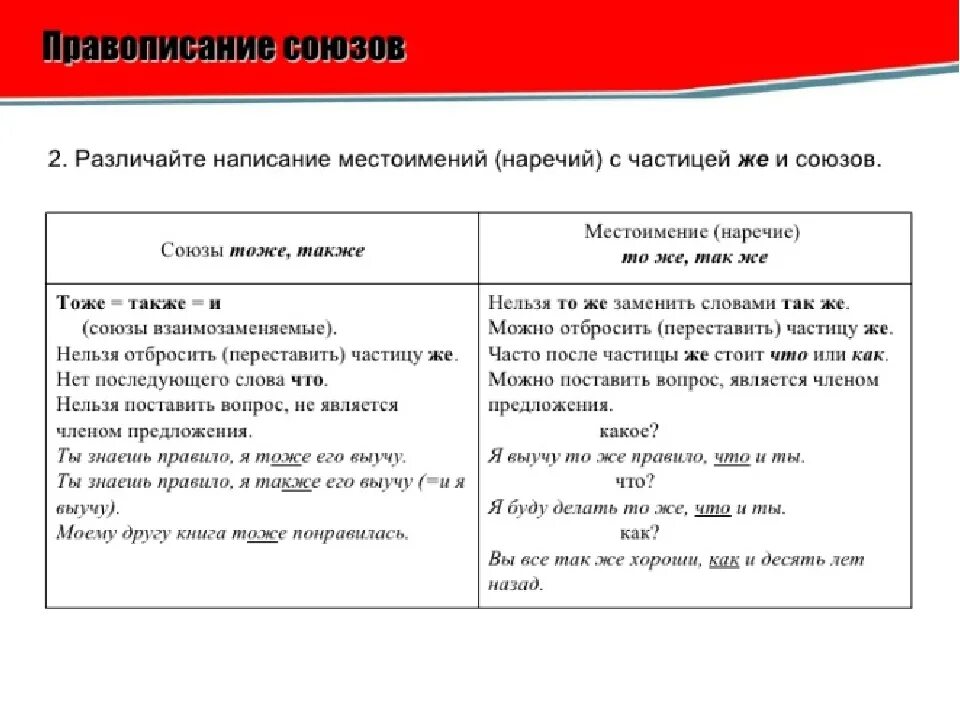 Правописание союзов практикум 7 класс конспект урока. Таблица правописание союзов чтобы, тоже.... Слитное и раздельное написание союзов таблица. Союзы тоже также упражнения 7 класс. Памятка по написанию союзов.