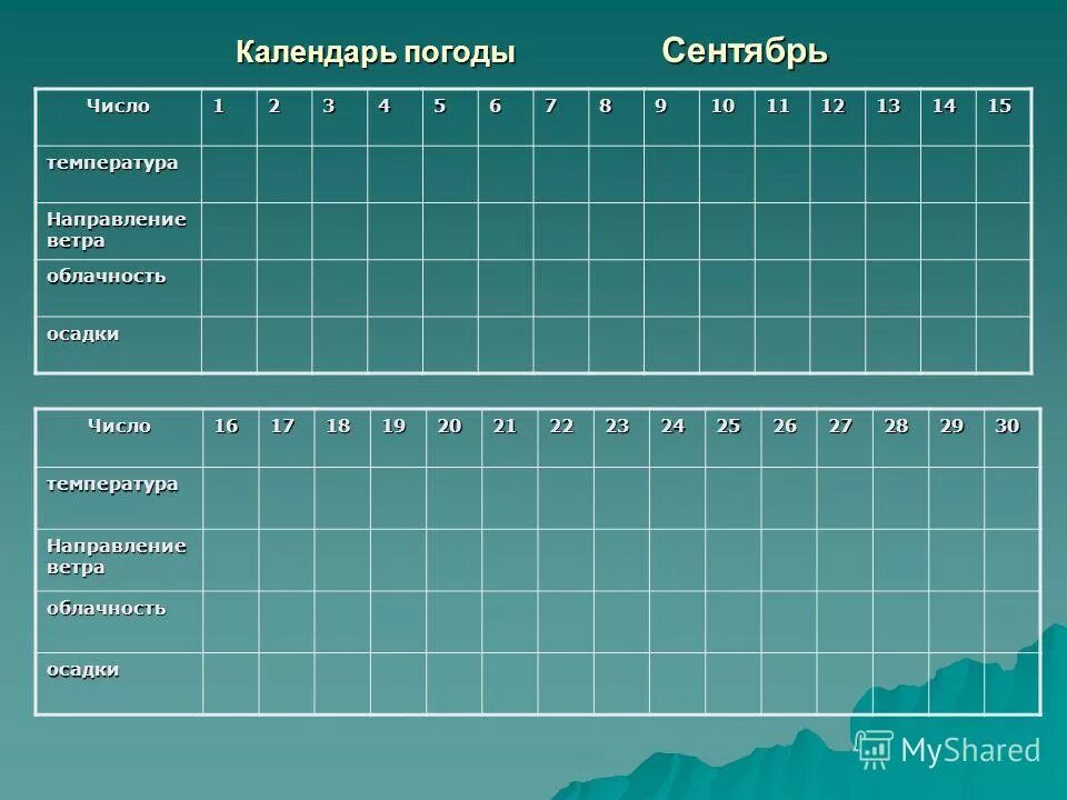 Месяц с большим количеством осадков